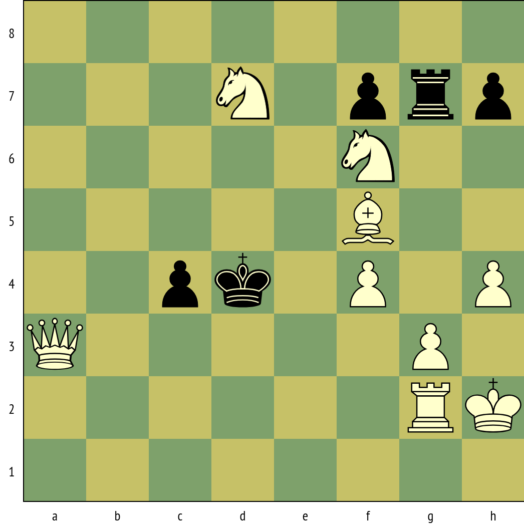 Chessboard