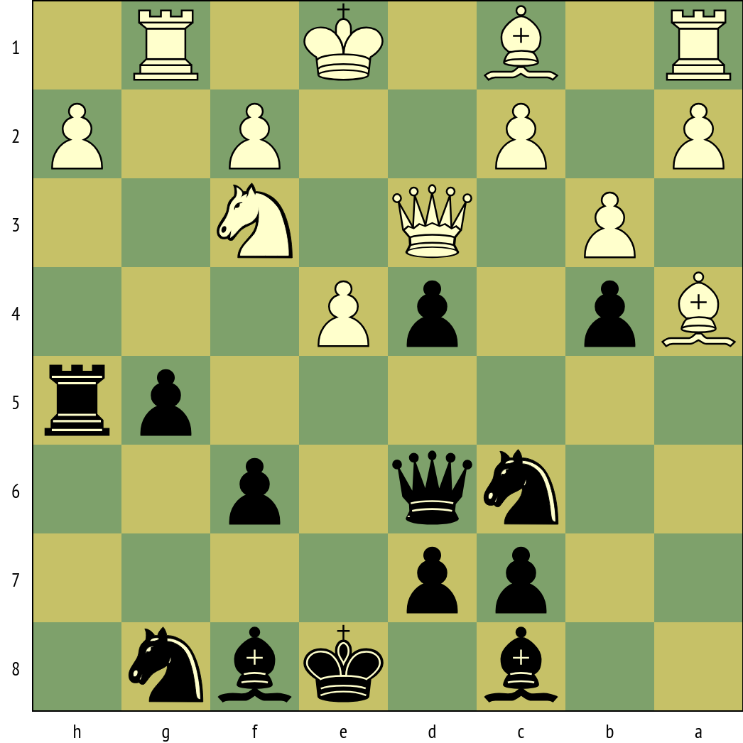 Chessboard